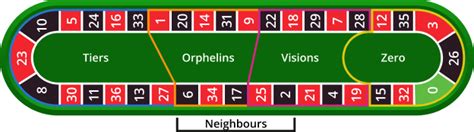 Roulette Racetrack: How It Works .